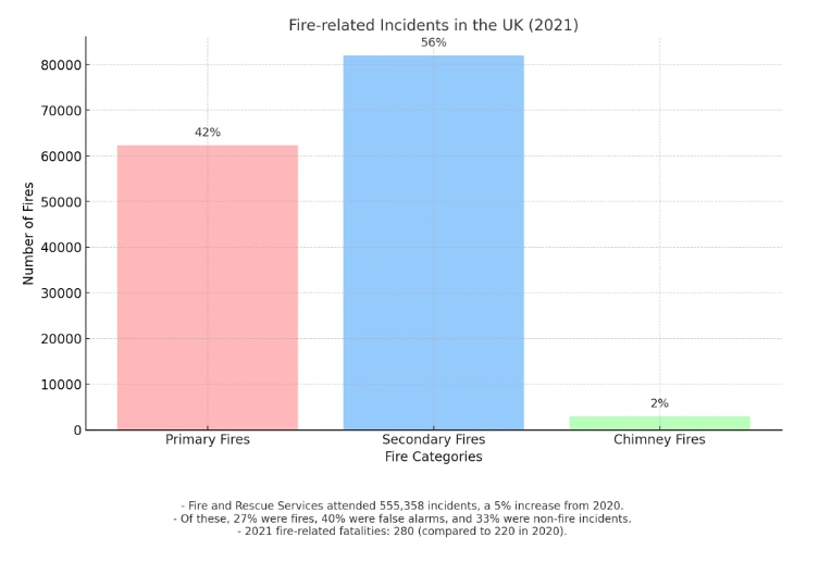 bar-chart-for-primary-and-secondary-fires