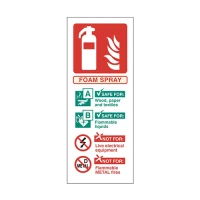 Foam Fire Extinguisher Signs-cards