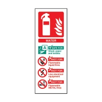 Water Fire Extinguisher Signs-cards
