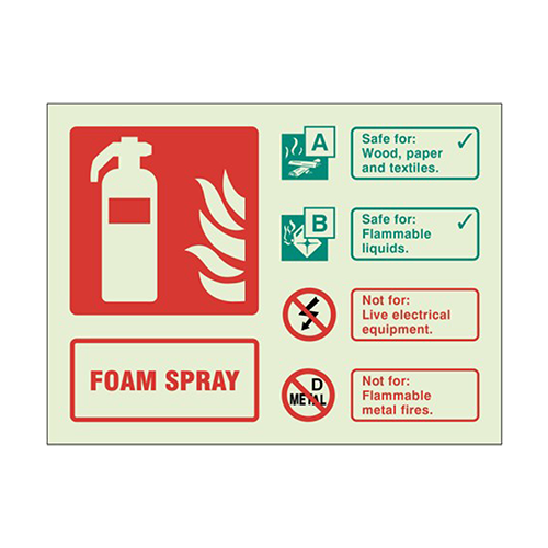 Landscape Foam Fire Extinguisher ID Sign