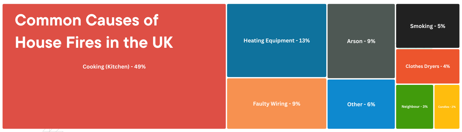 common-causes-of--house-fires-in-the-uk-(1)